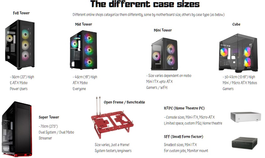 The different computer case sizes